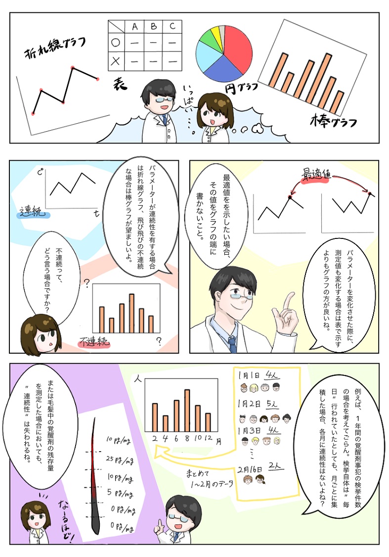 はじめての科学論文